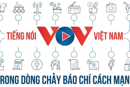 Tiếng nói Việt Nam trong dòng chảy báo chí cách mạng