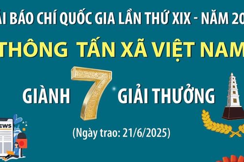 Thông tấn xã Việt Nam giành 7 giải thưởng tại Giải báo chí Quốc gia lần thứ XIX - năm 2024