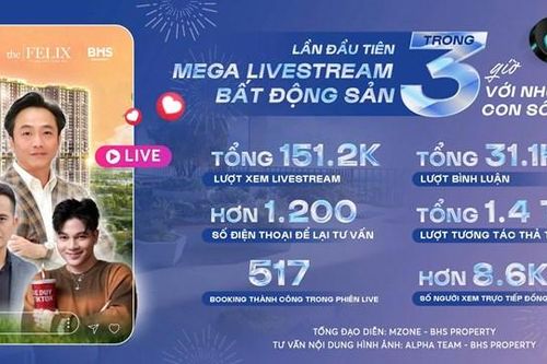 'Chốt booking' 517 căn hộ trong 2 giờ, Chủ tịch Nguyễn Quốc Cường chọn livestream trong ngành bất động sản