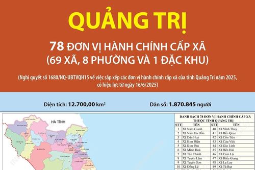 78 đơn vị hành chính cấp xã của tỉnh Quảng Trị năm 2025