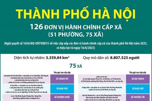 Danh sách 75 xã ở Hà Nội