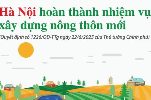 Thành phố Hà Nội hoàn thành nhiệm vụ xây dựng nông thôn mới năm 2024