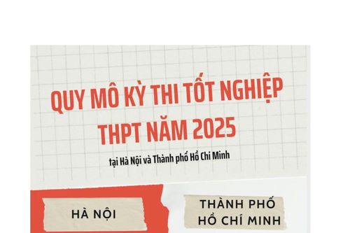 Quy mô Kỳ thi tốt nghiệp THPT năm 2025 tại Hà Nội và Thành phố Hồ Chí Minh