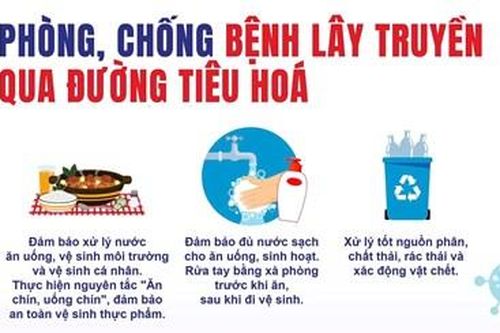 Bộ Y tế khuyến cáo phòng, chống bệnh thường gặp trong lụt bão, mưa lũ