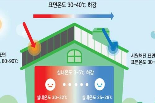 Thêm một giải pháp xanh trong ngành vật liệu xây dựng tại ENTECH HANOI 2025