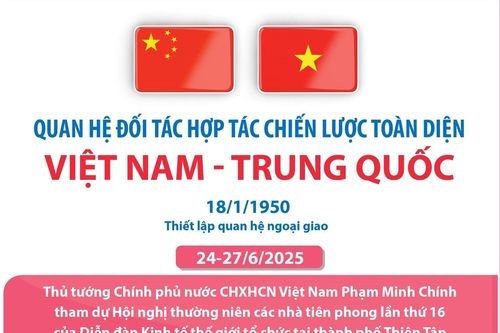 Quan hệ Đối tác hợp tác chiến lược toàn diện Việt Nam-Trung Quốc