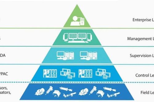 ATSCADA – Hệ thống SCADA tiên tiến giúp tối ưu giám sát và điều khiển