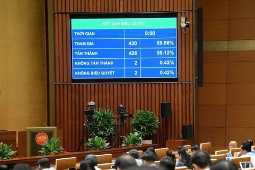 Hà Nội được hưởng 100% các khoản thu từ tiền sử dụng đất, tiền thuê đất