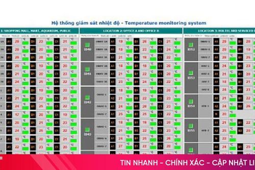 ATSCADA – hệ thống SCADA giải pháp thông minh cho tự động hóa công nghiệp