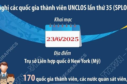 Thông tin sự kiện Việt Nam đảm nhiệm Chủ tịch Hội nghị các thành viên UNCLOS