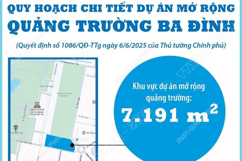 Quy hoạch chi tiết Dự án mở rộng Quảng trường Ba Đình