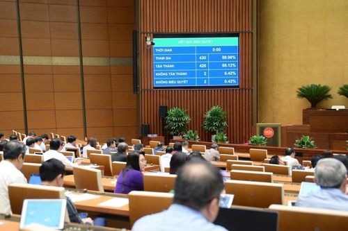 Hà Nội được hưởng 100% khoản thu tiền sử dụng đất, cho thuê đất