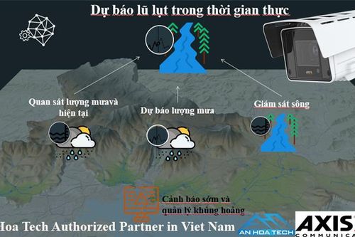 Nghiên cứu sử dụng phần mềm cảnh báo, dự báo ngập lụt theo công nghệ radar mới tại lưu vực sông Vu Gia - Thu Bồn