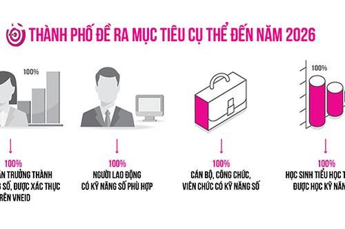 Lan tỏa phong trào 'Bình dân học vụ số' đến từng hộ dân