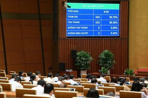Quốc hội thông qua một luật sửa 8 luật, gỡ vướng 11 dự án BOT giảm doanh thu