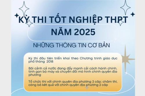 Kỳ thi tốt nghiệp trung học phổ thông đặc biệt