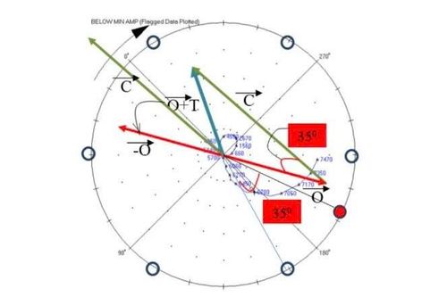 Tác phẩm Ký sự 'Lần đầu Field Balancing: Khi rung động dạy tôi trưởng thành'