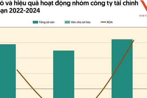 Top 10 Công ty uy tín ngành Tài chính năm 2025