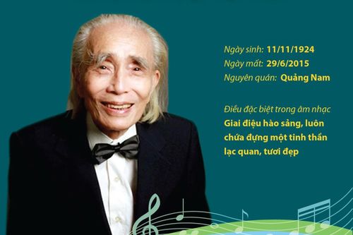 Nhạc sĩ Phan Huỳnh Điểu: Mười năm vắng bóng, bao tình khúc vẫn vút bay