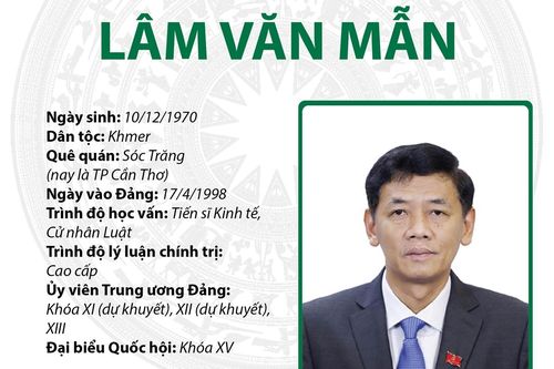 Ủy viên Trung ương Đảng, Ủy viên Ủy ban Thường vụ Quốc hội, Chủ tịch Hội đồng Dân tộc của Quốc hội khóa XV Lâm Văn Mẫn