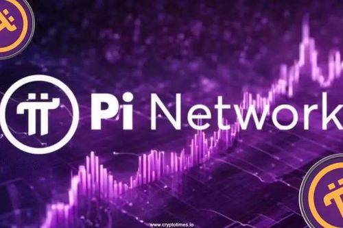 Pi Coin tăng trước sự kiện Pi2Day