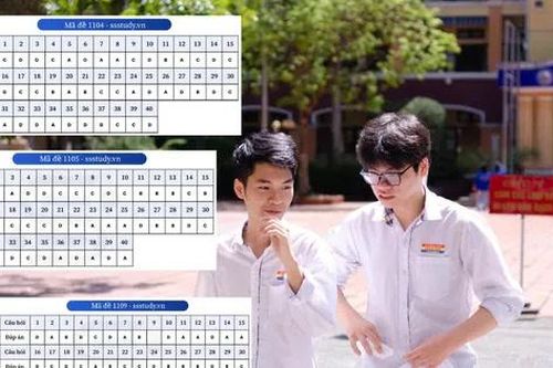 Đáp án tham khảo tất cả 48 mã đề môn tiếng Anh kỳ thi tốt nghiệp THPT 2025