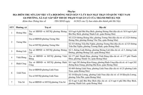 Chi tiết địa chỉ trụ sở HĐND của 126 xã, phường mới ở Hà Nội
