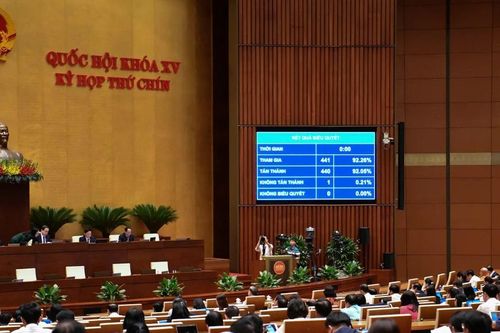Hôm nay, Quốc hội biểu quyết thông qua nhiều dự án luật và họp phiên bế mạc