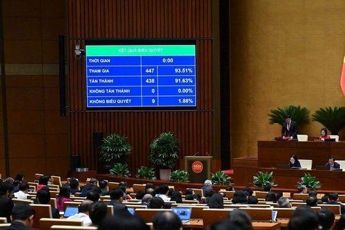 Thông qua Nghị quyết về lập Trung tâm tài chính quốc tế đặt tại TP Hồ Chí Minh, Đà Nẵng