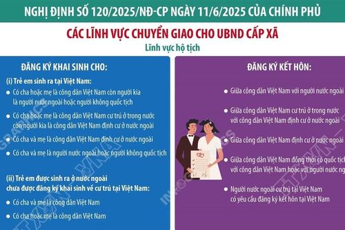 Từ 1/7/2025, chuyển giao lĩnh vực hộ tịch cho Ủy ban Nhân dân cấp xã