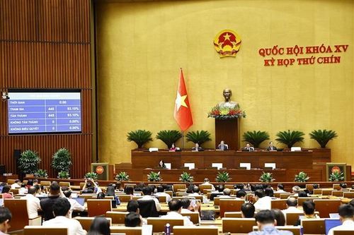 Ngày 27/6, Quốc hội biểu quyết thông qua 7 luật, 7 nghị quyết và bế mạc Kỳ họp