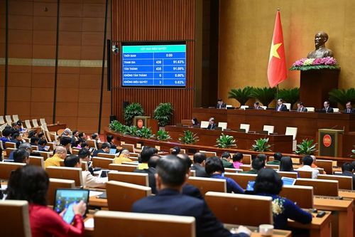 Luật Khoa học, công nghệ và đổi mới sáng tạo chính thức được Quốc hội thông qua