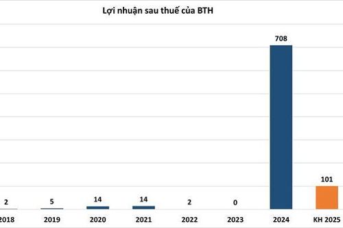 Một doanh nghiệp muốn dốc hầu bao chia cổ tức khủng 260%