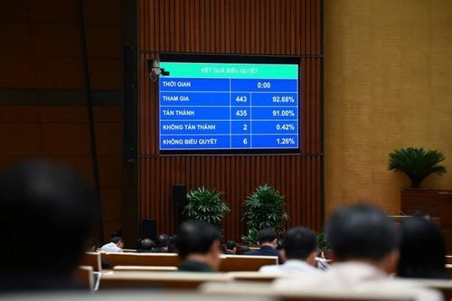 Ngân hàng Nhà nước được quyết cho vay đặc biệt, lãi suất 0% một năm