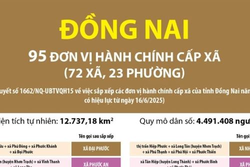 Thông tin chi tiết sắp xếp các đơn vị hành chính cấp xã của tỉnh Đồng Nai