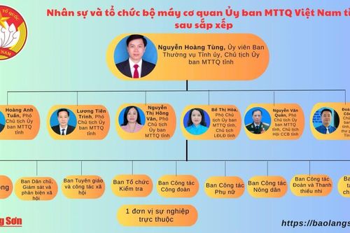 Kiện toàn nhân sự Ủy ban MTTQ Việt Nam tỉnh sau sắp xếp, tinh gọn bộ máy