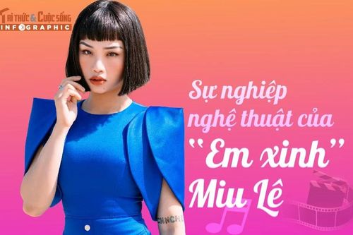 [INFOGRAPHIC] Sự nghiệp nghệ thuật của 'Em xinh' Miu Lê