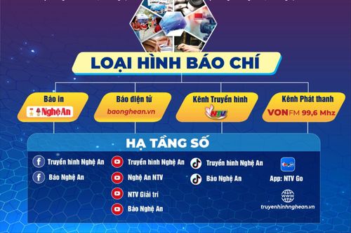 Báo và Đài Phát thanh - Truyền hình Nghệ An sẵn sàng cho thời khắc lịch sử
