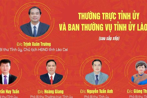 Danh sách các đồng chí Thường trực Tỉnh ủy, Ban Thường vụ Tỉnh ủy Lào Cai nhiệm kỳ 2020 – 2025 (sau sắp xếp)