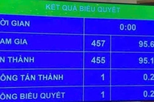 Luật mới về cấm góp vốn, cổ phần: Công chức cần lưu ý gì khi đầu tư chứng khoán?