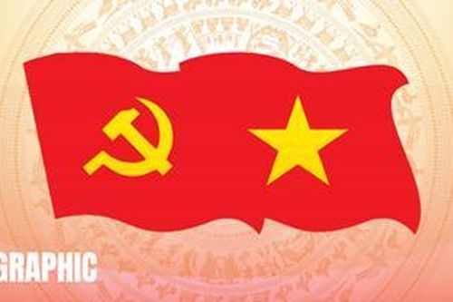 Danh sách Bí thư Đảng ủy 40 xã, phường TP. Huế