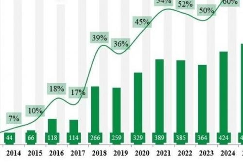 67% doanh nghiệp niêm yết đạt chuẩn công bố thông tin