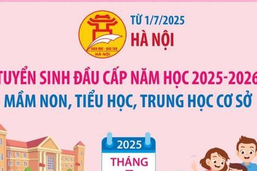 Từ 1-7: Hà Nội tuyển sinh đầu cấp mầm non, tiểu học, trung học cơ sở năm học 2025-2026