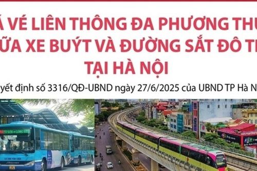 TP. Hà Nội: Giá vé liên thông đa phương thức xe buýt và đường sắt đô thị