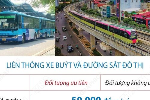 Giá vé liên thông đa phương thức giữa xe buýt và đường sắt đô thị tại Hà Nội