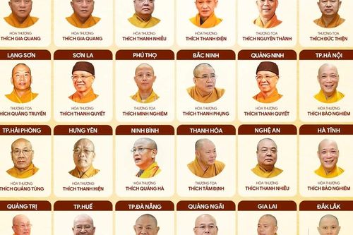 Chân dung Trưởng ban Trị sự GHPGVN 34 tỉnh thành trên cả nước