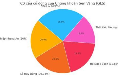Chứng khoán Xuân Thiện lộ diện và tham vọng Top 3