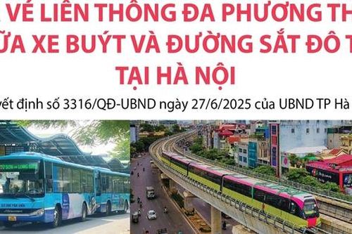 Giá vé liên thông đa phương thức giữa xe buýt và đường sắt đô thị tại Hà Nội