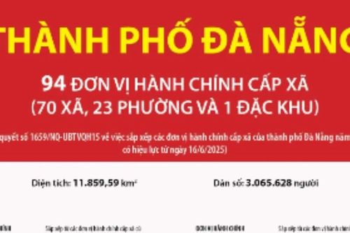 Thông tin chi tiết sắp xếp các đơn vị hành chính cấp xã của thành phố Đà Nẵng