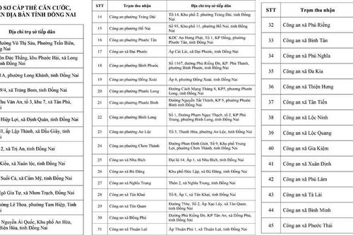 Công an tỉnh Đồng Nai bố trí đặt 45 Trạm cấp căn cước, định danh điện tử